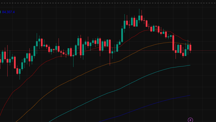 Phân tích xu hướng BTC ngày 06/05/2025